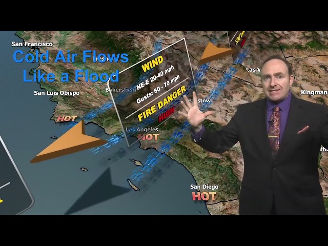 Santa Ana Wind & Fire Weather Forecast Newest Info!