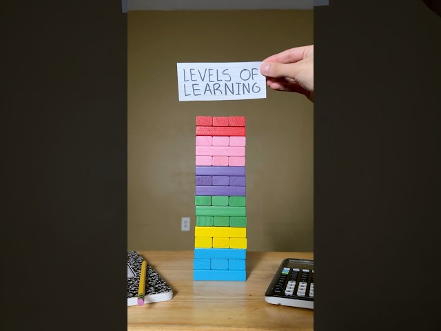 Levels of Learning