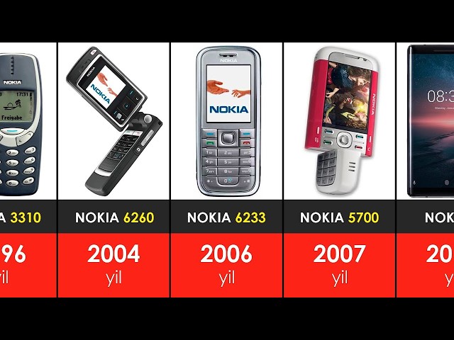 Evolution of from Nokia Ringtone (1994–2026)#nokiaringtone #smartphone