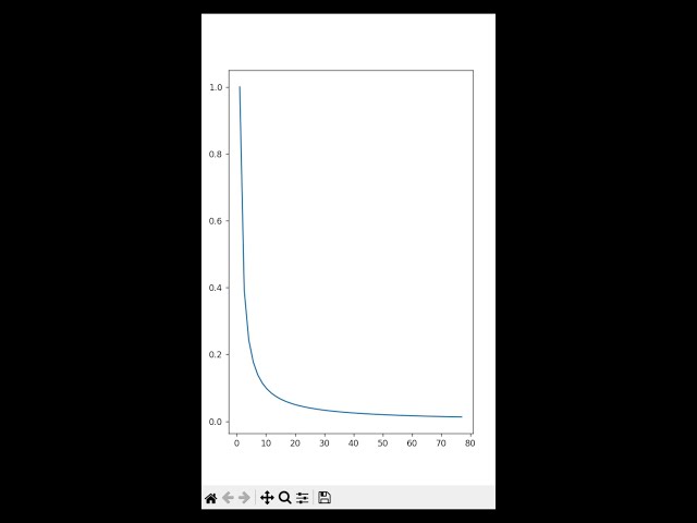 Getting started with matplotlib | Tutorial | #python
