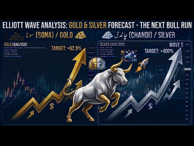 A 400% increase in SILVER ? | Elliott wave analysis of GOLD and SILVER | Oct 27 2026