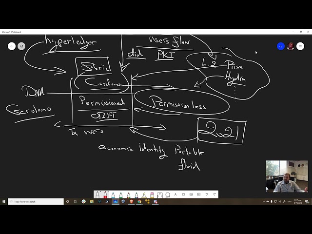Atala versus Cardano (Permissioned versus Permissionless)