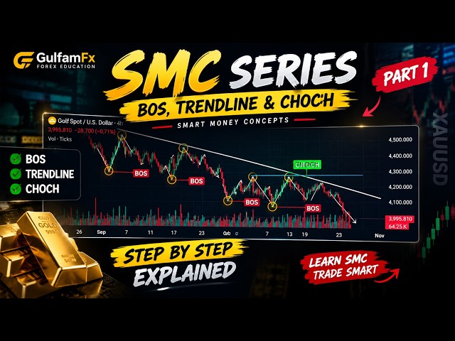 SMC Trading for Beginners 🔥 BOS, CHOCH & Trendline Explained | Smart Money Concepts Part 1