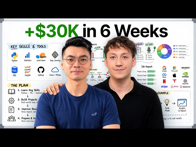 How to Land a Data Science Job in 2 Months