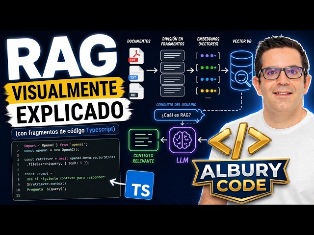 RAG from Scratch: Understand Retrieval-Augmented Generation with Real Code (TypeScript + OpenAI)