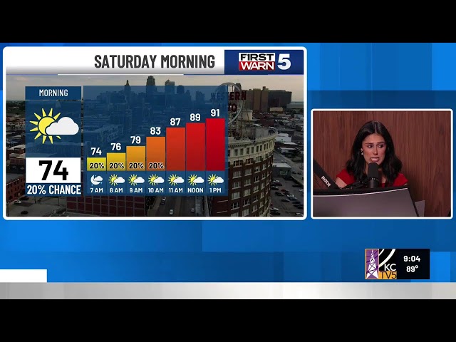 Cold front brings big changes this weekend