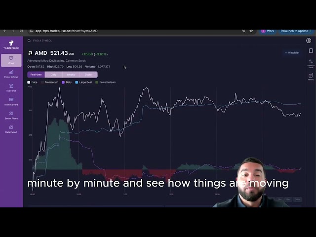 Inside the Order Flow: AMD's Institutional Buying Surge Steals the Spotlight (Week of 9/7)