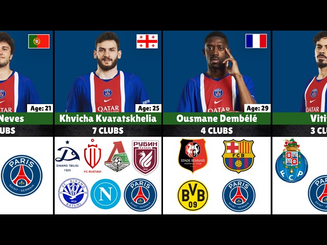 PARIS SAINT-GERMAIN Players & How Many Clubs They Played For | 2026/27 Full Squad