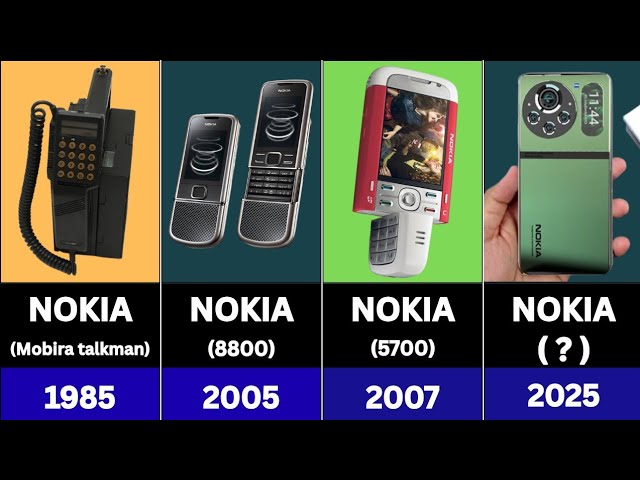 EVOLUTION OF NOKIA PHONES (1982-2025) |