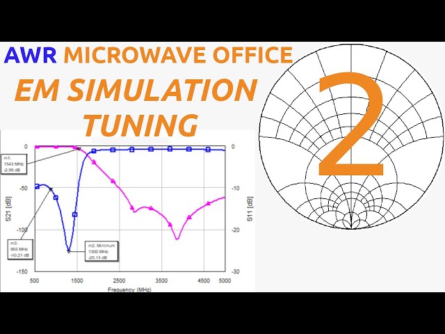 EM Simulation and Tuning, AWR Microwave Office Tutorial 2