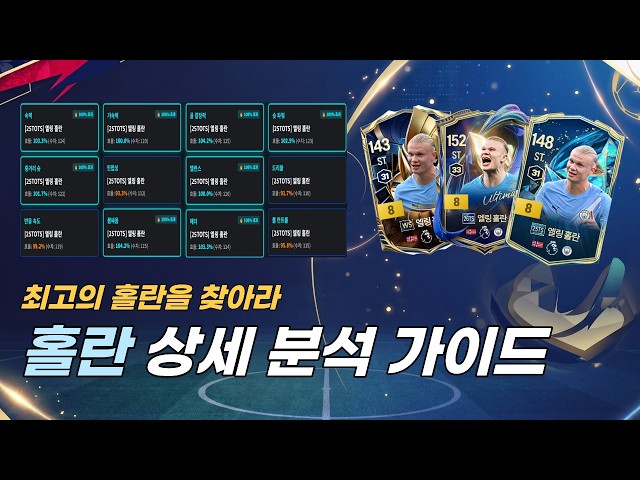Haaland Used by Rankers: An In-Depth Analysis of 12 Key Stats