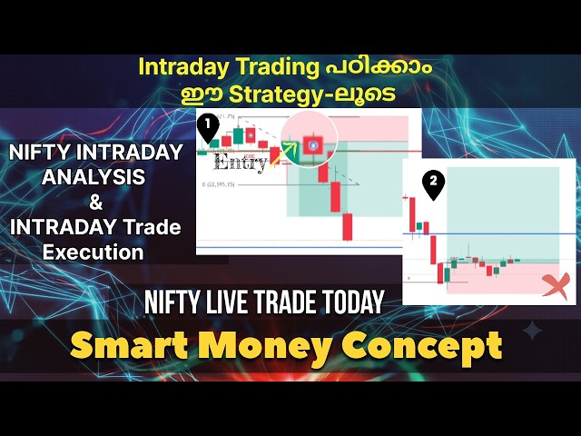Intraday Trading Strategy to learn in Malayalam Using Smart Money Concepts