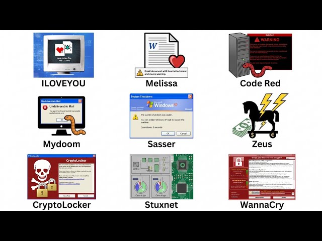 Every illegal Computer Virus Explained 