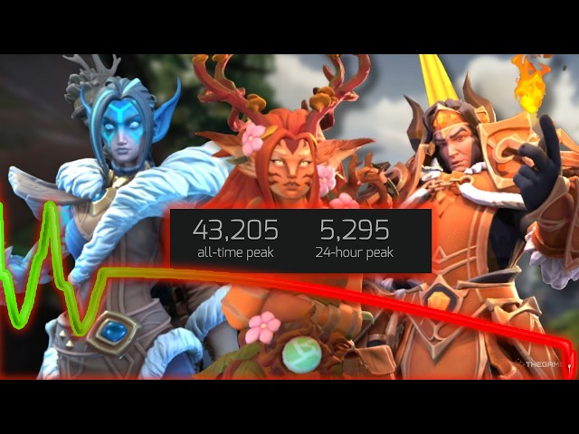 Fellowship Is A WoW Clone but Esport Only and It Has A Flaw