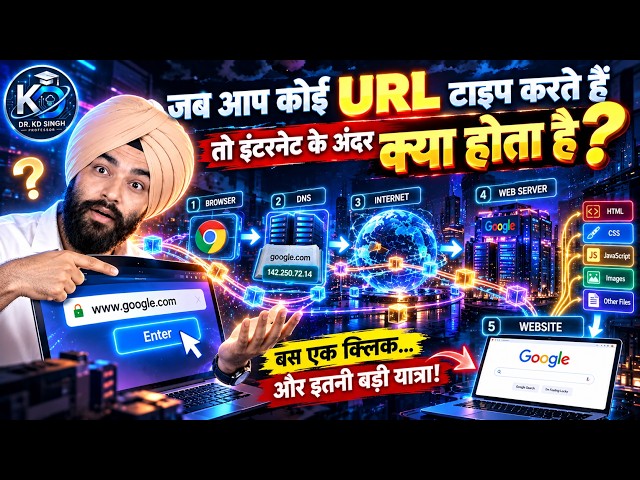 What Happens When You Type a URL? 🌐 | How the Internet Works? by Professor KD Singh