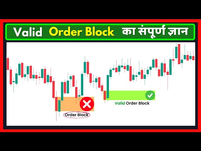 Master Order Block Trading | Best Price Action Strategy for Smart Traders