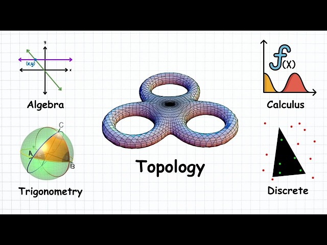 Every Branch of Math Explained