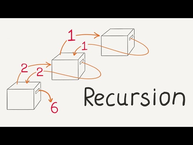 Recursion and recursive functions / Intro to JavaScript ES6 programming, lesson 7