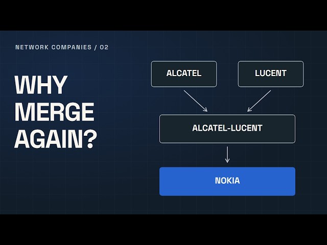 Why Alcatel and Lucent Merged—Then Became Nokia