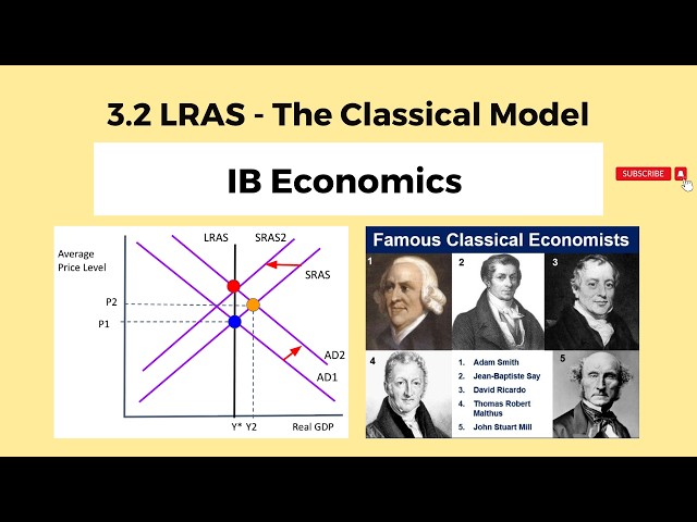 3.2 - LRAS - The Classical Model - IB Economics