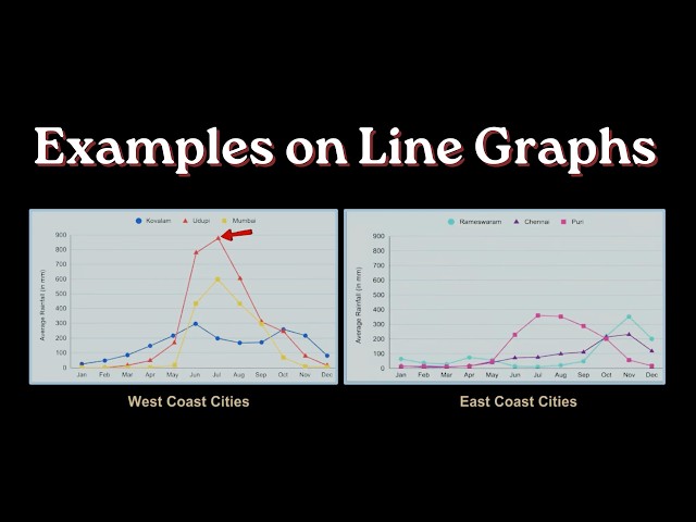 Examples of Line Graphs | Tales by Dots and Lines | Grade 8 | NCERT | Khan Academy