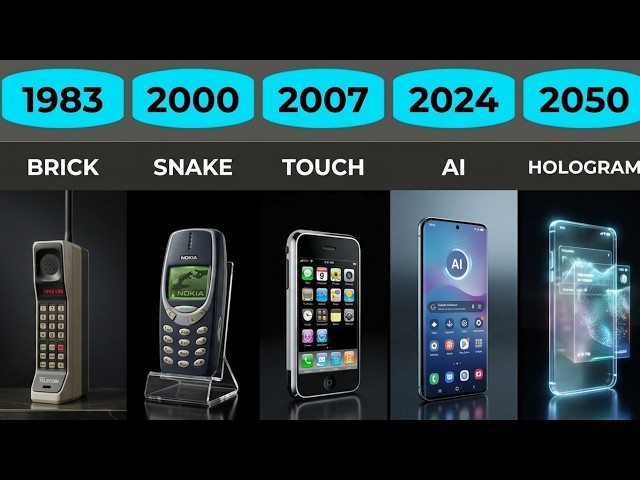 The Evolution of Smartphones: From Brick phones to AI Powerhouses | 1983 to 2050