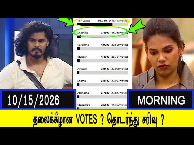 Bigg Boss Season 10 Vote(Online Voting) Season |big boss tamil eviction list contestants vote result