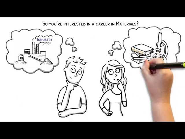 Careers in Materials Science and Engineering