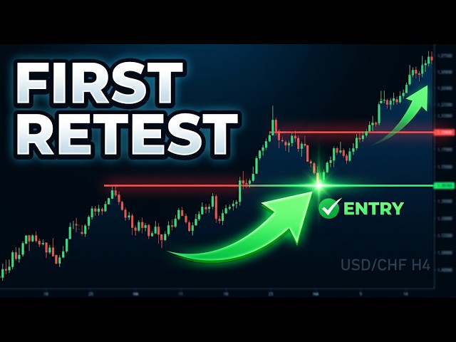 The First Retest Strategy That Improves Forex Entries | USD/CHF H4 Price Action