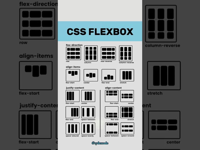 CSS Flexbox Cheatsheet   #cssflexbox #cssflex #csstutorial #csstips
