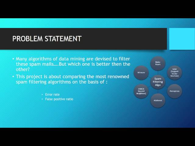 COMPARITIVE STUDY  OF SPAM FILTERING ALGORITHMS Part 1