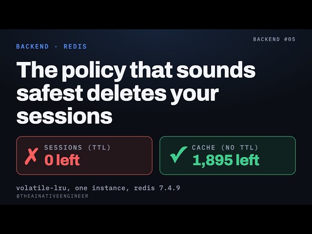 Redis maxmemory policy: what actually happens when Redis is full