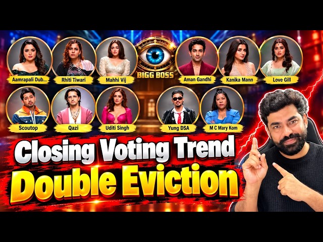 Bigg Boss 20 Closing Voting Trend Double Eviction! Marry Kom पर खतरा? Qazi on Top! Yung Scout