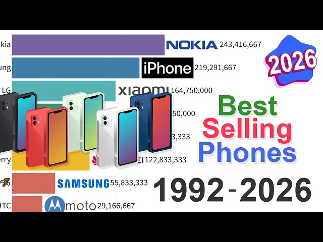 Biggest Phone Brands: Data from 1992 to 2026