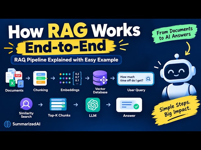 How RAG Works End-to-End | RAG Pipeline Explained with Easy Example #RAG #SemanticSearch