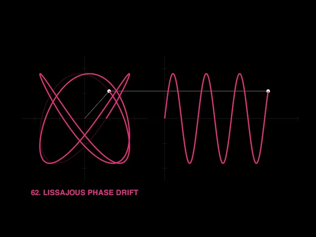 100 Mathematical Curves Visualized Through Sound | Lissajous, Waves, Knots & Parametric Shapes