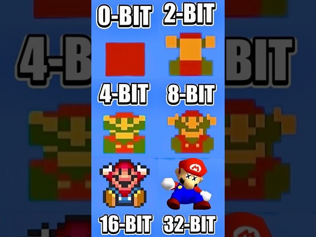 Super Mario Bros. GAME OVER || LCD vs 0-BIT vs 2-BIT vs 4-BIT vs 8-BIT vs 16-BIT vs 32-BIT vs 64-BIT