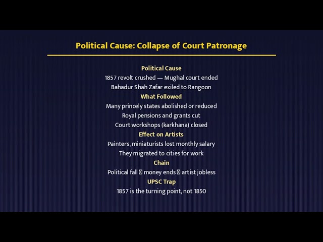Modern Art — Company Painting & Post-1850s — Part 1: Story + Logic | UPSC Mains Answer Engine (Hingl