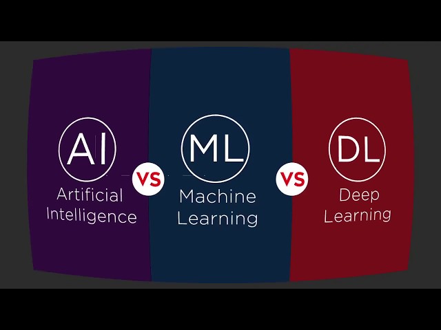 Deep Learning Vs Machine Learning | AI Vs Machine Learning Vs Deep Learning
