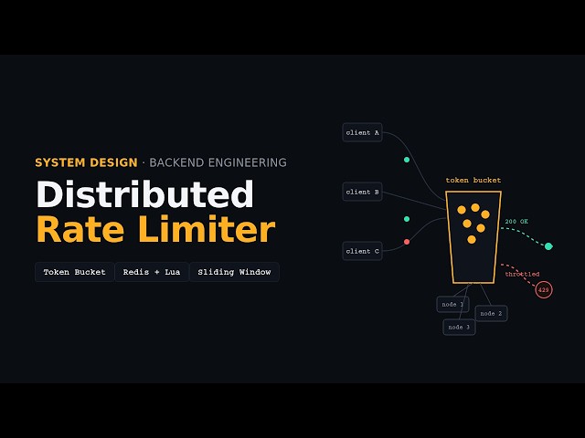 Designing a Distributed Rate Limiter (Under 20 Mins) | System Design Interview