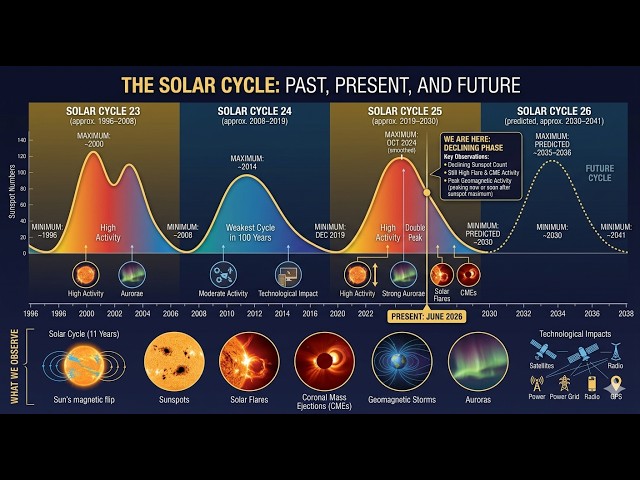 PROPHECY UPDATE - June 27, 2026