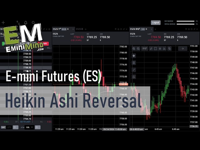 My NEW Trading Strategy! | EminiMind