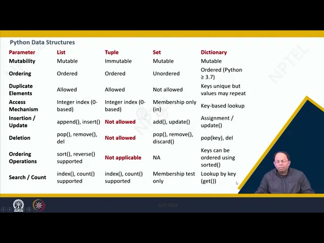 Lecture 18 : Python Part 2 #swayamprabha