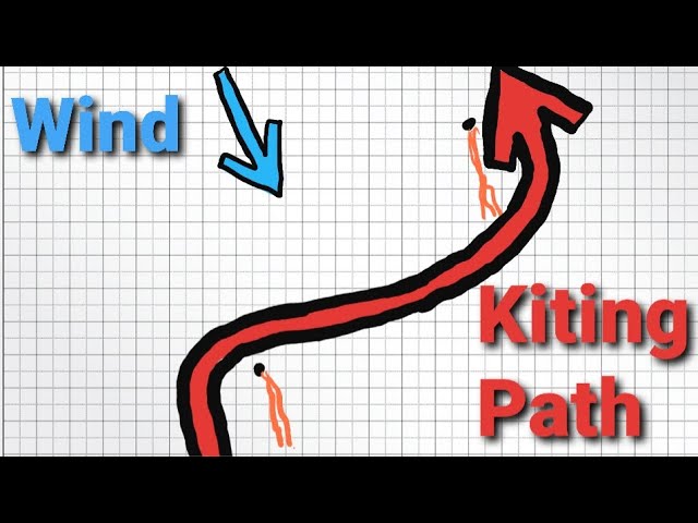 Kiting Obstacle Course & Kyle O Does Circus Tricks With Paramotor