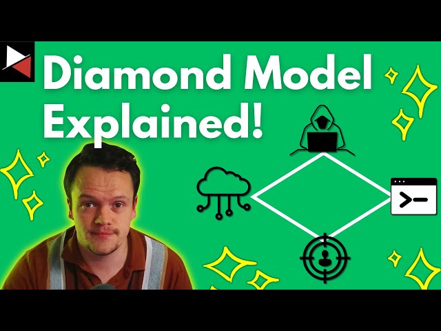 The Diamond Model Explained: Intelligence-Driven Intrusion Analysis