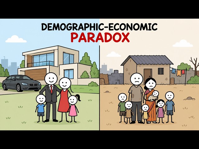 DEMOGRAPHIC ECONOMIC PARADOX EXPLAINED