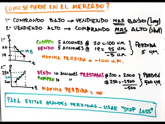 5. How to LOSE in the stock market