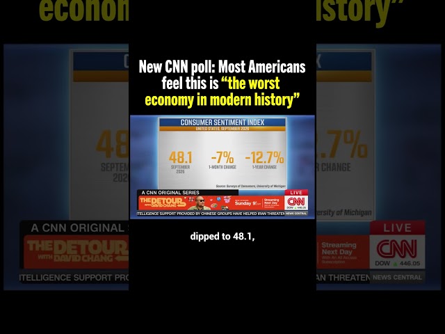 Donald Trump destroyed the U.S. economy in less than 2 years.
