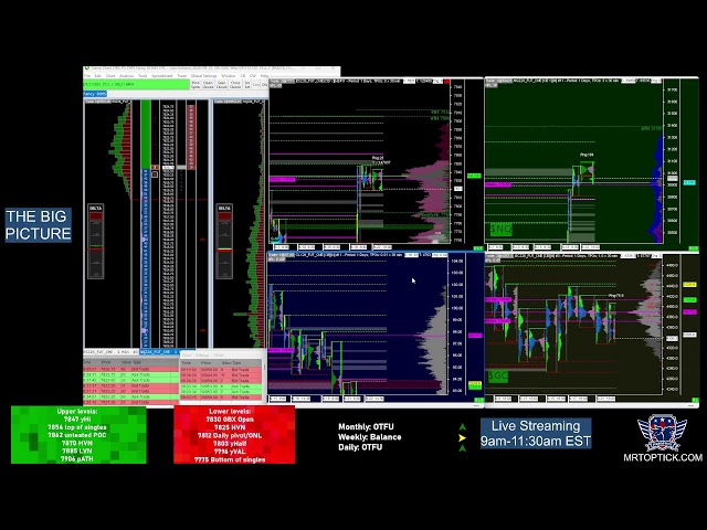 9/23/2026 Accepting higher prices $ES, $NQ, $GC, $SI and $CL Futures Pre Market analysis