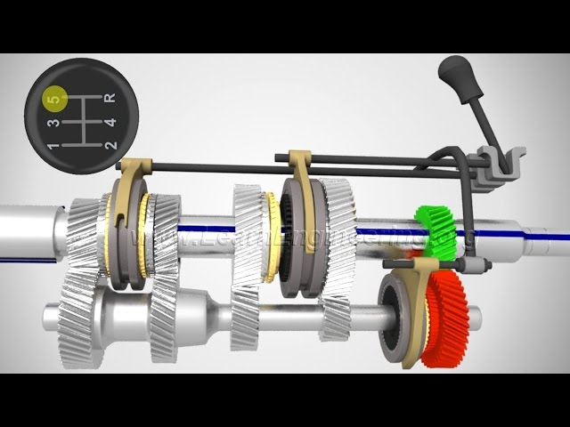 DON'T SUBSCRIBE | Manual Transmission, How it works?